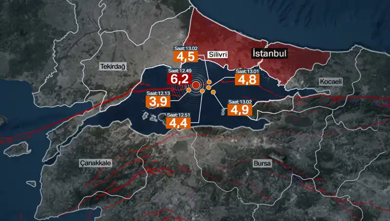 İstanbul'da Şiddetli Deprem: Beklenen Büyük Sarsıntı Yerine Fayların Enerji Biriktirmesi